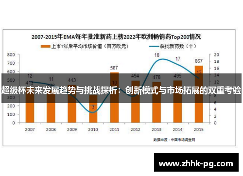 超级杯未来发展趋势与挑战探析：创新模式与市场拓展的双重考验