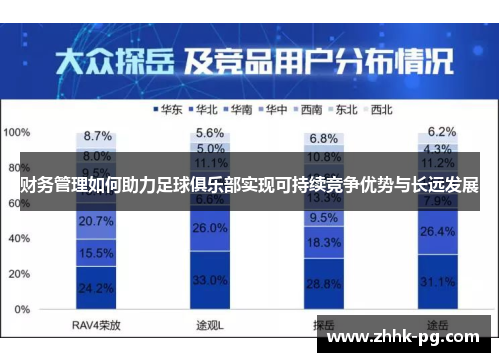 财务管理如何助力足球俱乐部实现可持续竞争优势与长远发展