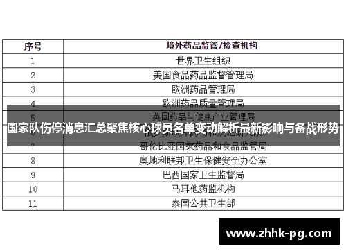 国家队伤停消息汇总聚焦核心球员名单变动解析最新影响与备战形势