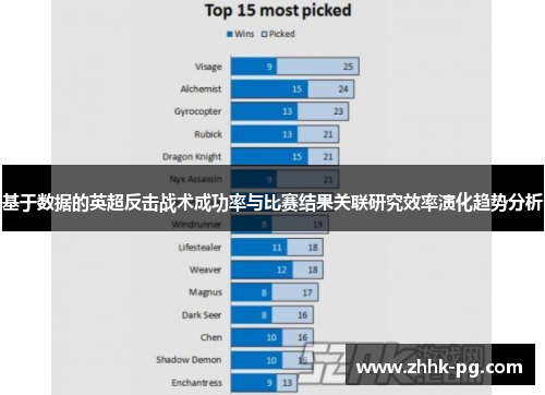 基于数据的英超反击战术成功率与比赛结果关联研究效率演化趋势分析