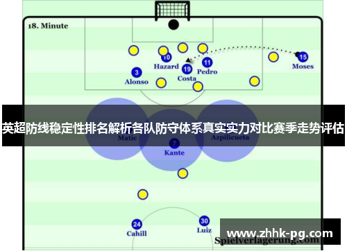 英超防线稳定性排名解析各队防守体系真实实力对比赛季走势评估