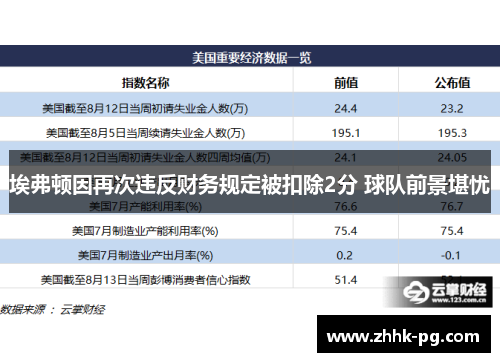 埃弗顿因再次违反财务规定被扣除2分 球队前景堪忧